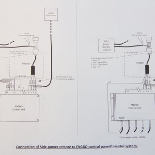 Signaladapter Engbo/Side P.