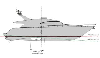 Die Abbildung zeigt, dass Vektor Fins im mittleren Fünftel der Wasserlinie bei Geschwindigkeit auf gleitendem Rumpf angebracht werden sollten