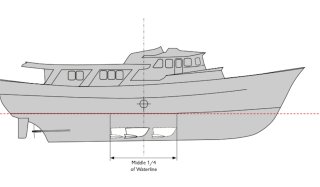 Die Abbildung zeigt, dass Vektor Fins im mittleren Viertel der Wasserlinie am Verdrängerrumpf angebracht werden sollten